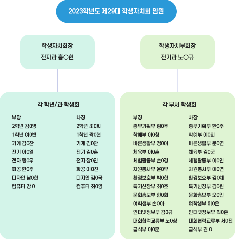 임원구성 이미지